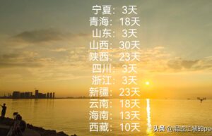 深圳婚假规定多少天（全国各地婚假一览表）