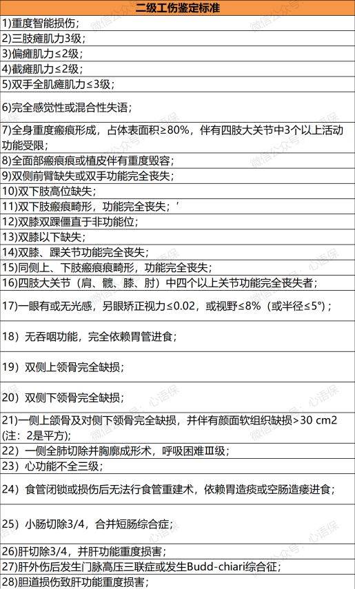 工伤等级认定标准一览表（国家伤残鉴定明细）