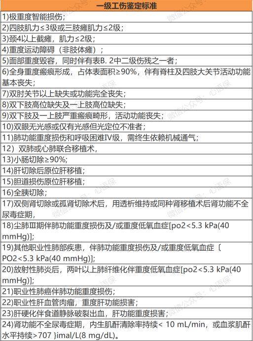 工伤等级认定标准一览表（国家伤残鉴定明细）