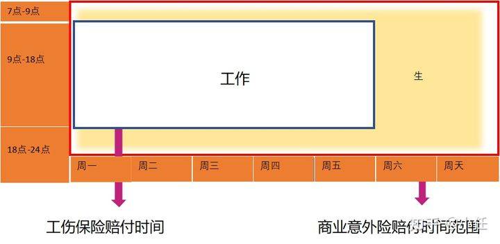 工伤等级认定标准一览表（国家伤残鉴定明细）