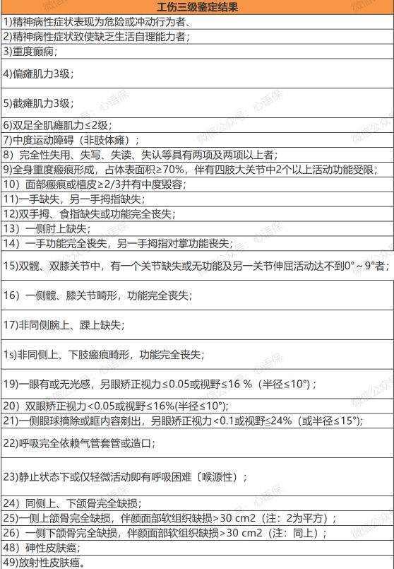 工伤等级认定标准一览表（国家伤残鉴定明细）