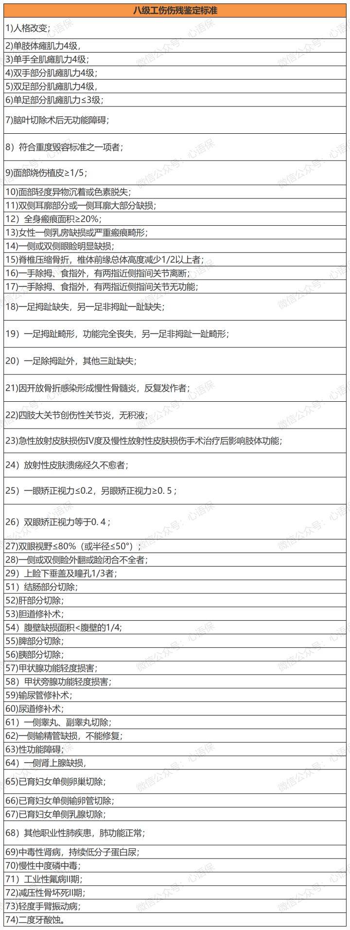 工伤等级认定标准一览表（国家伤残鉴定明细）