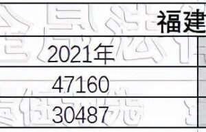 2022年重庆市交通事故赔偿标准（事故赔偿费用一览表）