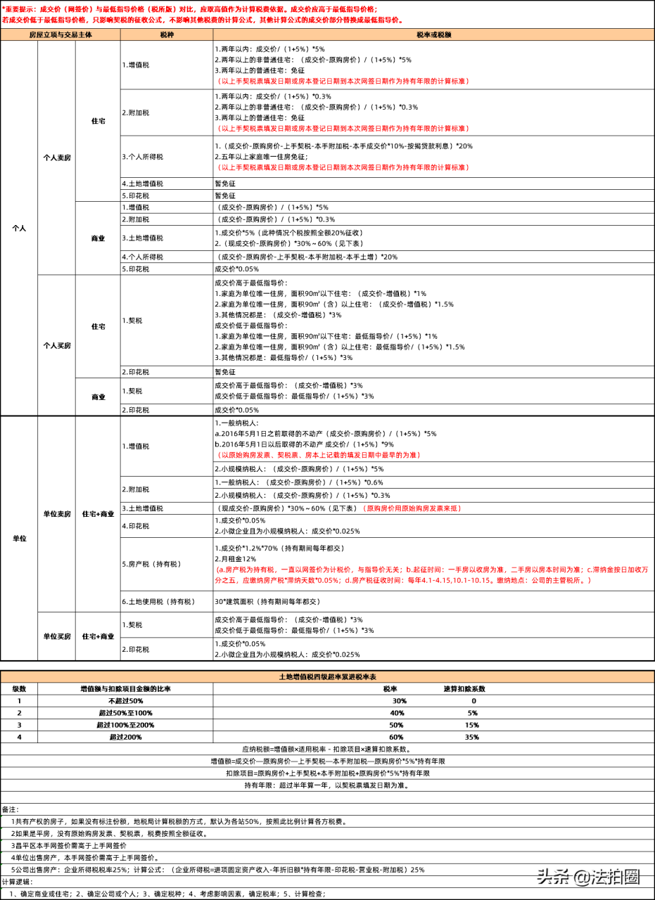 北京二手房交易税费是多少(北京市房产交易税费规定) 北京二手房交易税费是多少(北京市房产交易税费规定)