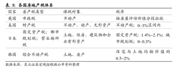 房产税如何征收(2022年房产税最新政策) 房产税如何征收(2022年房产税最新政策)