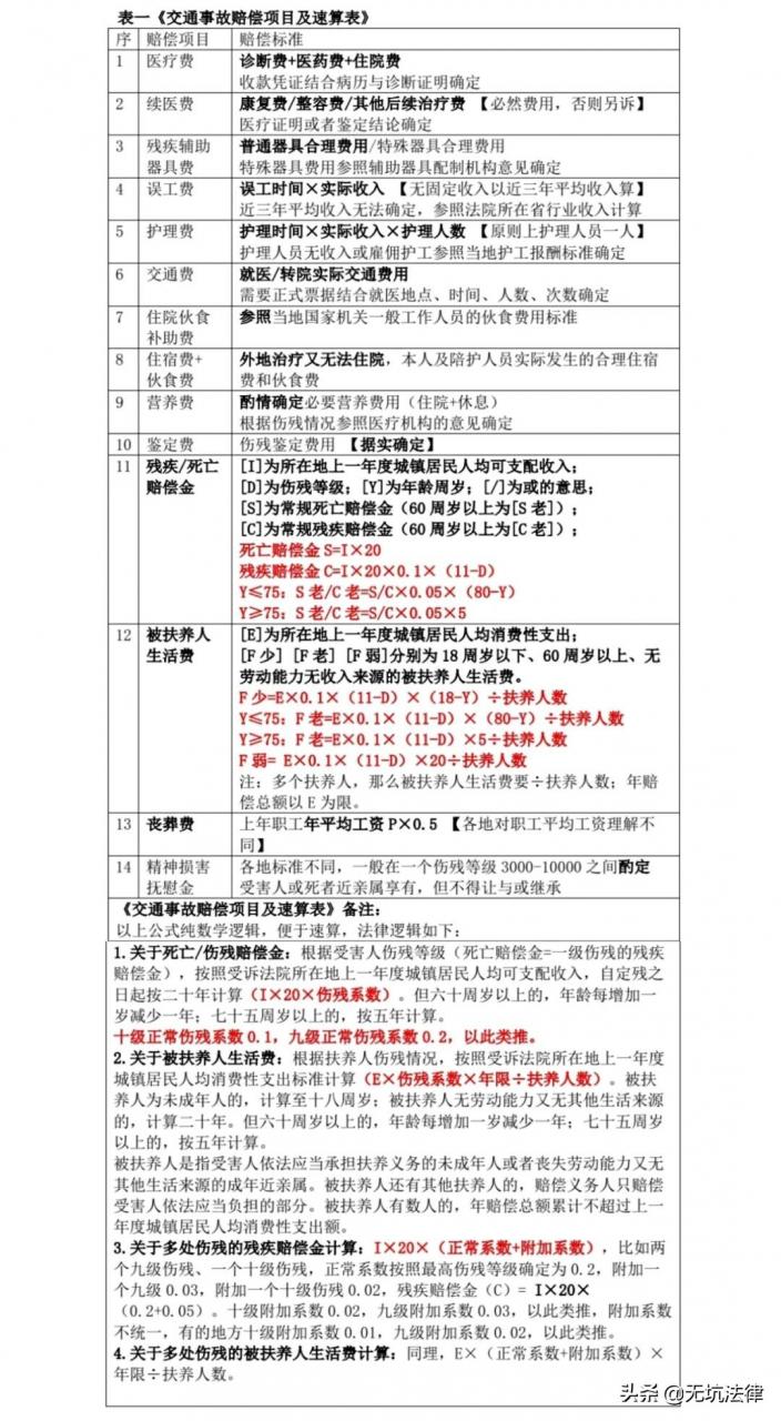 浙江省交通事故赔偿标准(全新交通事故赔偿金额) 浙江省交通事故赔偿标准(全新交通事故赔偿金额)