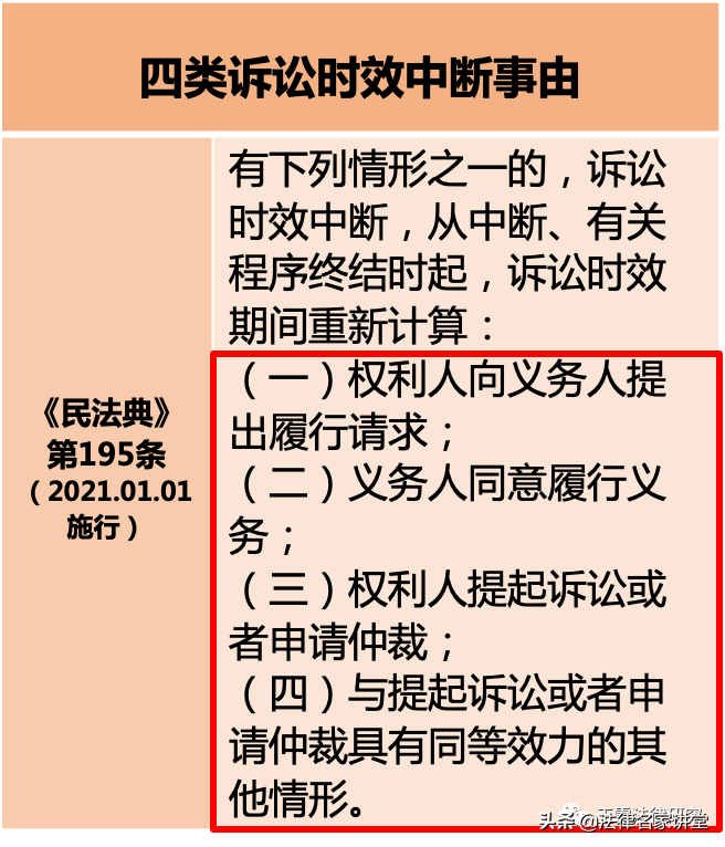 诉讼时效中断有哪些情形(诉讼时效中断的具体情形) 诉讼时效中断有哪些情形(诉讼时效中断的具体情形)
