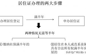广州居住证办理流程怎么走（广州居住证网上办理流程）