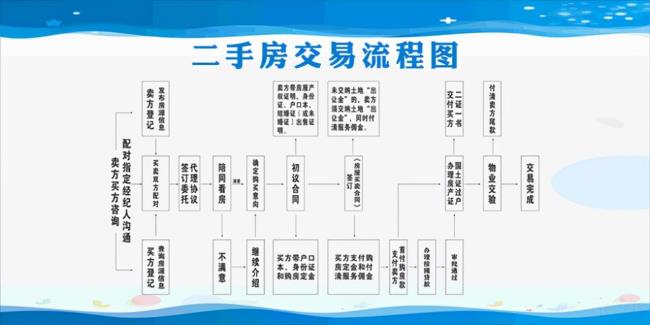 二手房首付比例是多少(二手房过户和首付顺序) 二手房首付比例是多少(二手房过户和首付顺序)