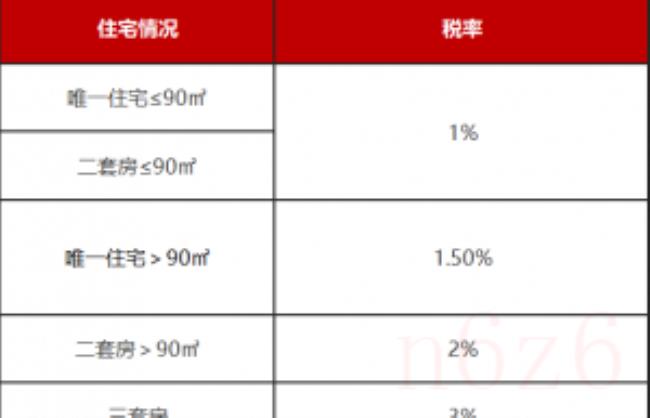 南京二手房交易费用是多少（南京二手房税费一览表）