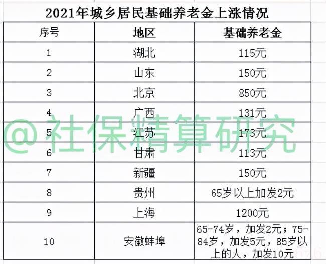 一次性补缴养老保险可以吗(2022年社保一次性补缴新规定) 一次性补缴养老保险可以吗(2022年社保一次性补缴新规定)