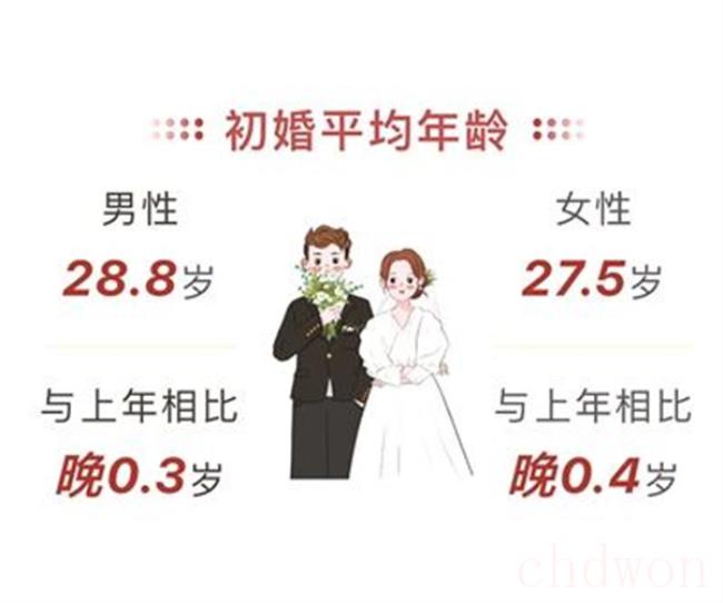 多地结婚登记平均年龄超30岁（“姐弟恋”最多）