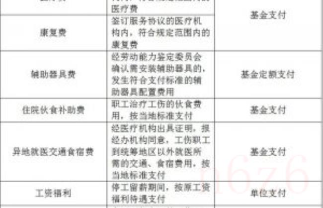 湖南省工伤保险条例有哪些（湖南10级工伤赔偿标准一览表）