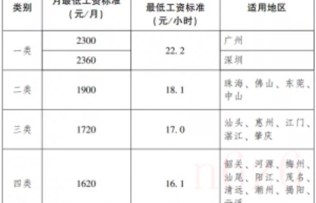 广东省最低工资标准是什么（关于调整基本工资的通知）