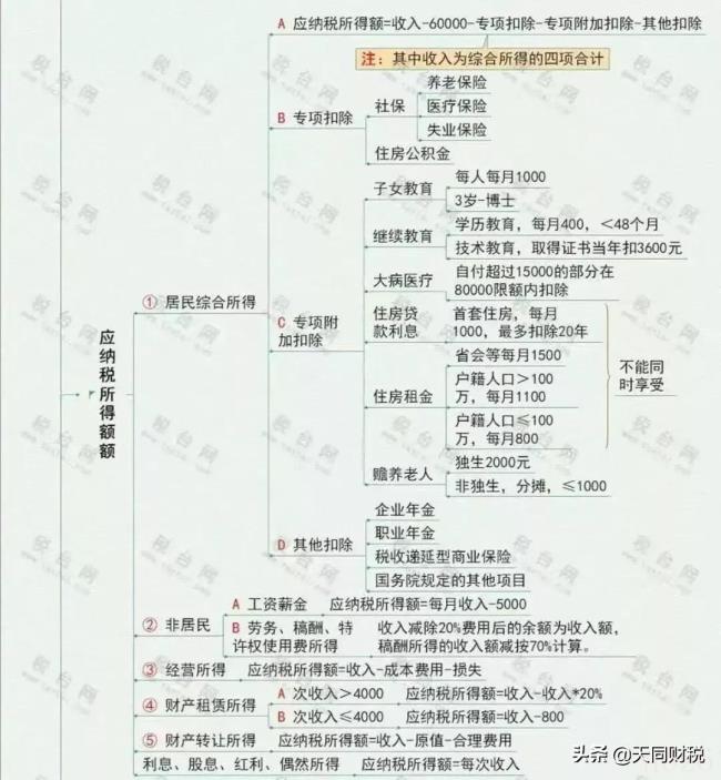 个人所得税计算表怎么算(个人所得税计算公式) 个人所得税计算表怎么算(个人所得税计算公式)
