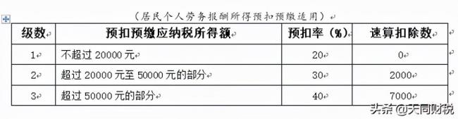 个人所得税计算表怎么算(个人所得税计算公式) 个人所得税计算表怎么算(个人所得税计算公式)
