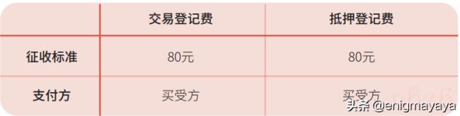 最新二手房交易税费是多少(2022二手房产交易税新政) 最新二手房交易税费是多少(2022二手房产交易税新政)