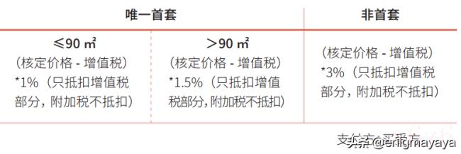 最新二手房交易税费是多少(2022二手房产交易税新政) 最新二手房交易税费是多少(2022二手房产交易税新政)
