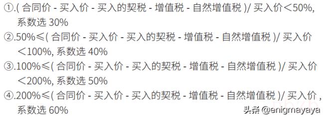 最新二手房交易税费是多少(2022二手房产交易税新政) 最新二手房交易税费是多少(2022二手房产交易税新政)