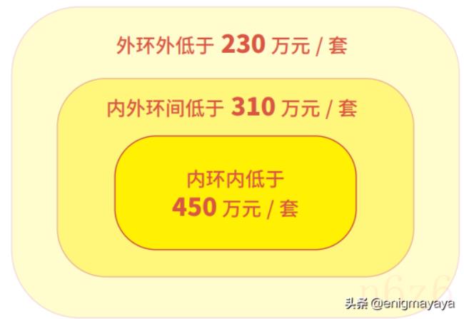最新二手房交易税费是多少(2022二手房产交易税新政) 最新二手房交易税费是多少(2022二手房产交易税新政)