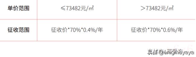 最新二手房交易税费是多少(2022二手房产交易税新政) 最新二手房交易税费是多少(2022二手房产交易税新政)