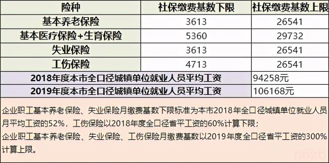 社保缴费基数计算公式(最新社保缴费计算方法) 社保缴费基数计算公式(最新社保缴费计算方法)