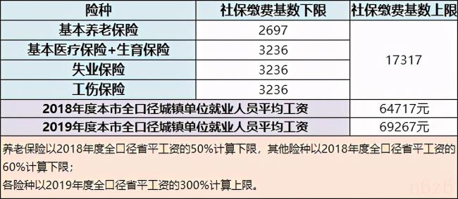 社保缴费基数计算公式(最新社保缴费计算方法) 社保缴费基数计算公式(最新社保缴费计算方法)