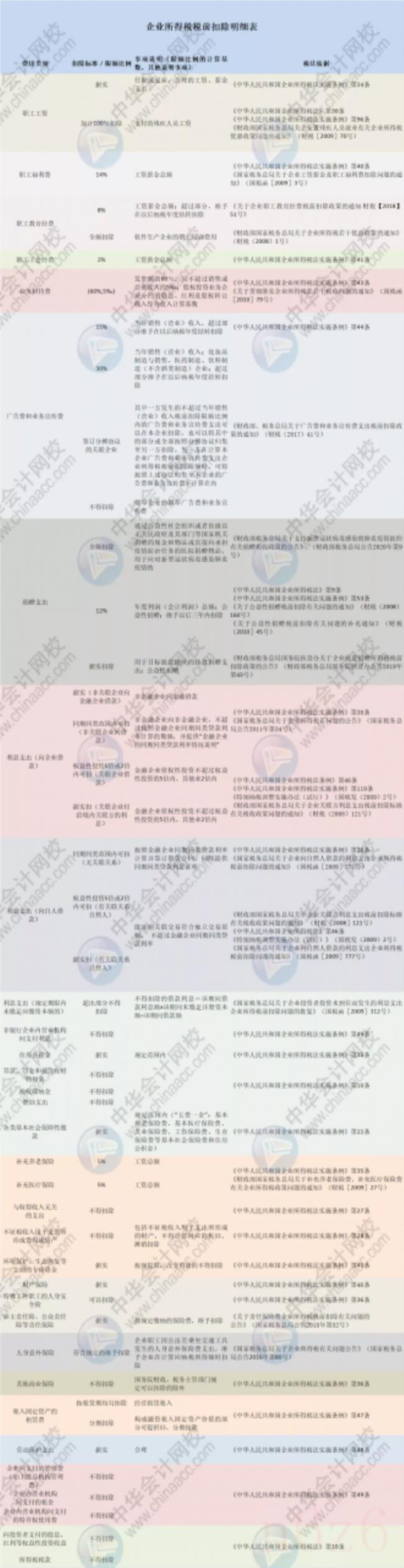 企业所得税最新政策(最新企业所得税减免政策) 企业所得税最新政策(最新企业所得税减免政策)