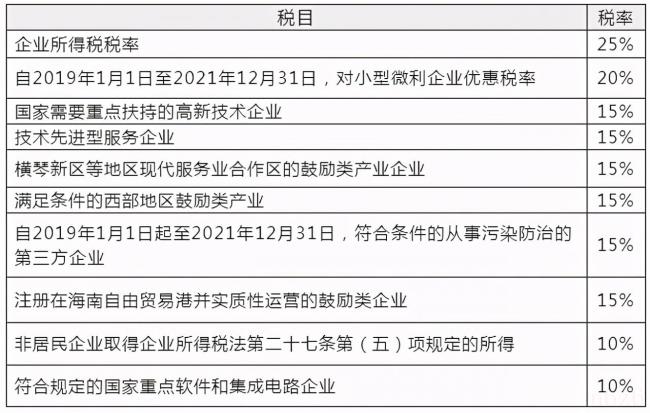 企业所得税最新政策(最新企业所得税减免政策) 企业所得税最新政策(最新企业所得税减免政策)