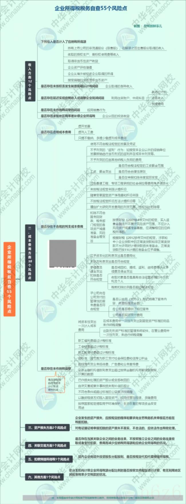 企业所得税最新政策(最新企业所得税减免政策) 企业所得税最新政策(最新企业所得税减免政策)