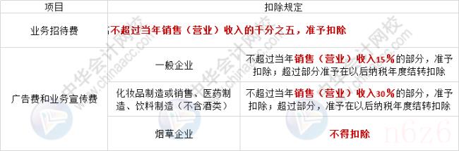 企业所得税最新政策(最新企业所得税减免政策) 企业所得税最新政策(最新企业所得税减免政策)