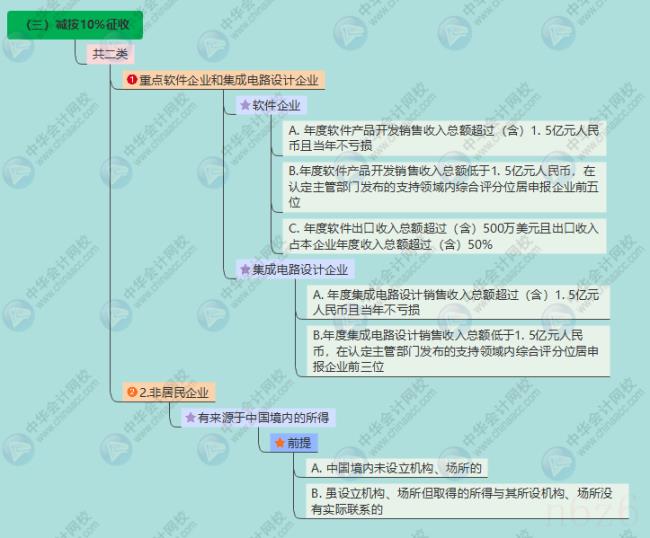 企业所得税最新政策(最新企业所得税减免政策) 企业所得税最新政策(最新企业所得税减免政策)