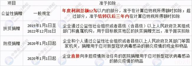 企业所得税最新政策(最新企业所得税减免政策) 企业所得税最新政策(最新企业所得税减免政策)