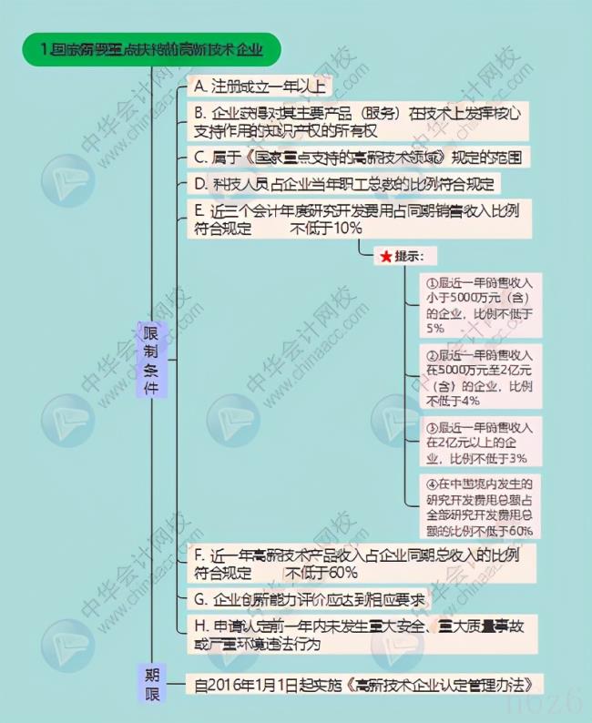 企业所得税最新政策(最新企业所得税减免政策) 企业所得税最新政策(最新企业所得税减免政策)