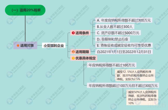 企业所得税最新政策(最新企业所得税减免政策) 企业所得税最新政策(最新企业所得税减免政策)