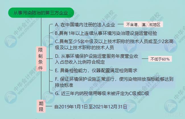 企业所得税最新政策(最新企业所得税减免政策) 企业所得税最新政策(最新企业所得税减免政策)
