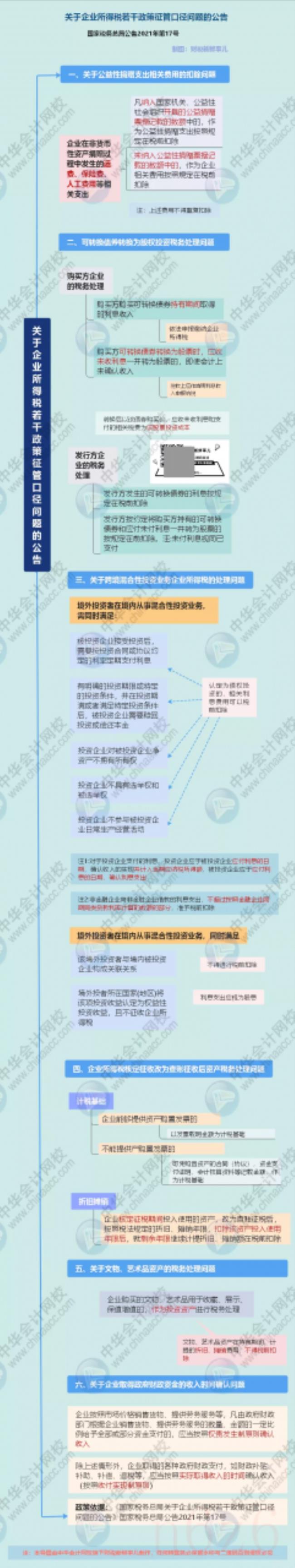企业所得税最新政策(最新企业所得税减免政策) 企业所得税最新政策(最新企业所得税减免政策)