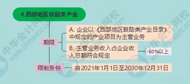 企业所得税最新政策(最新企业所得税减免政策) 企业所得税最新政策(最新企业所得税减免政策)