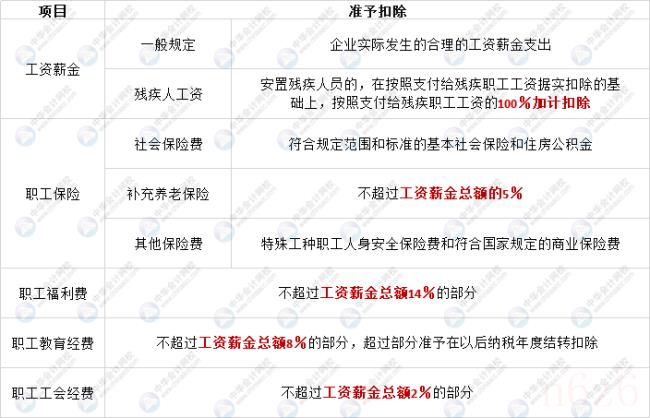 企业所得税最新政策(最新企业所得税减免政策) 企业所得税最新政策(最新企业所得税减免政策)