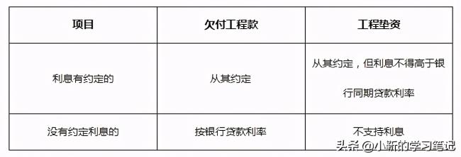 合同文件的优先顺序(建设工程合同法律效力顺序) 合同文件的优先顺序(建设工程合同法律效力顺序)