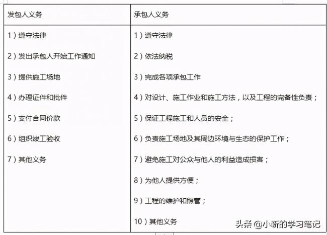 合同文件的优先顺序(建设工程合同法律效力顺序) 合同文件的优先顺序(建设工程合同法律效力顺序)