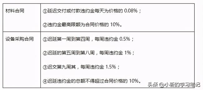 合同文件的优先顺序(建设工程合同法律效力顺序) 合同文件的优先顺序(建设工程合同法律效力顺序)
