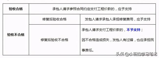 合同文件的优先顺序(建设工程合同法律效力顺序) 合同文件的优先顺序(建设工程合同法律效力顺序)