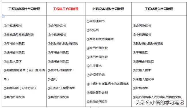 合同文件的优先顺序(建设工程合同法律效力顺序) 合同文件的优先顺序(建设工程合同法律效力顺序)