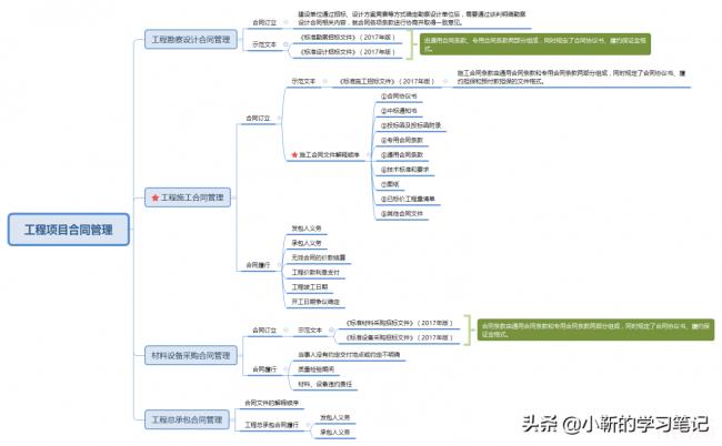 合同文件的优先顺序(建设工程合同法律效力顺序) 合同文件的优先顺序(建设工程合同法律效力顺序)
