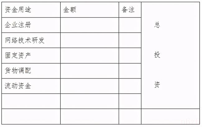 入股分红合同怎么写(最简单有效的入股合同) 入股分红合同怎么写(最简单有效的入股合同)