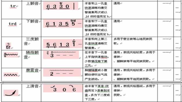 简谱上的符号代表什么