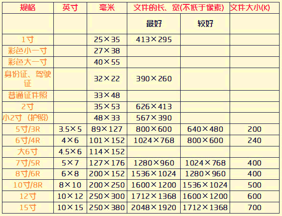 照片尺寸对比表