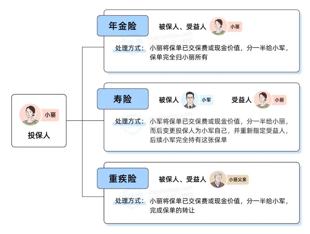 夫妻共同财产怎么分割（离婚财产分割最新标准）