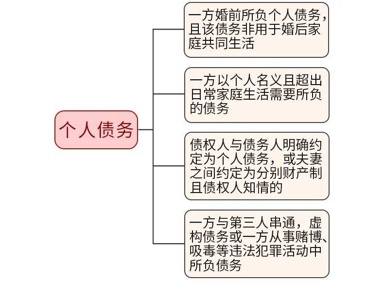 夫妻共同债务有哪些特征（共同债务的清偿顺序）